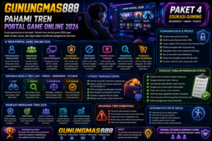 GUNUNGMAS888: Pahami Tren Portal Game 2026